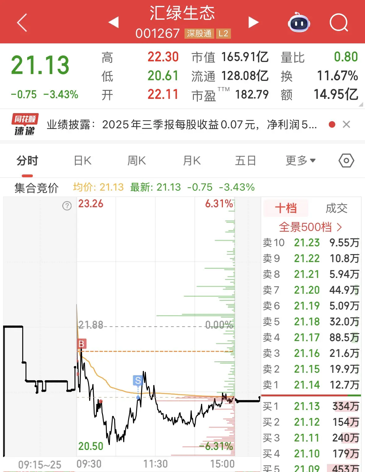 An image to describe post