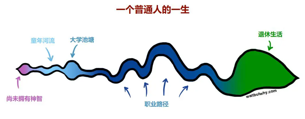 An image to describe post