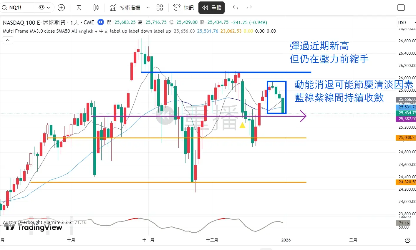 An image to describe post