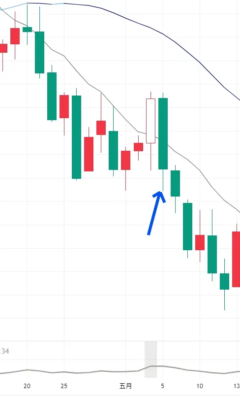 An image to describe post