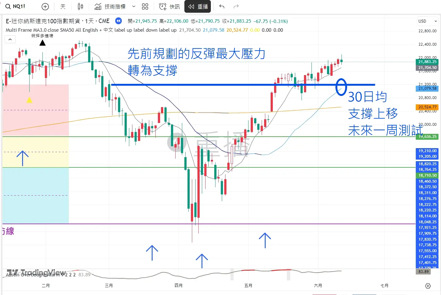 An image to describe post