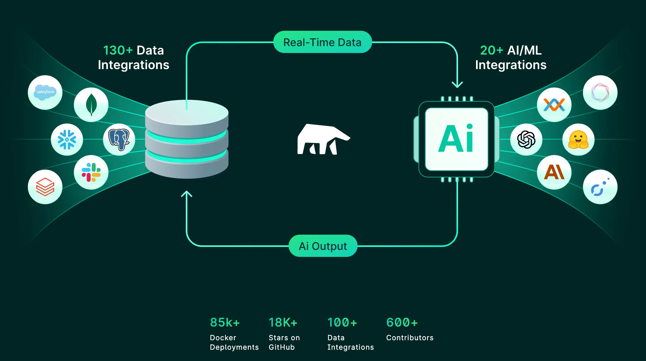 An image to describe post 种子轮 4650 万美金，英伟达与 Benchmark 一起投了一家 AI 公司