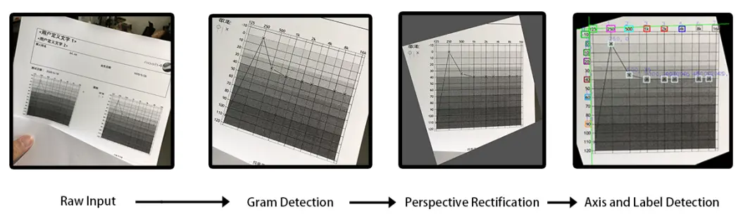 An image to describe post