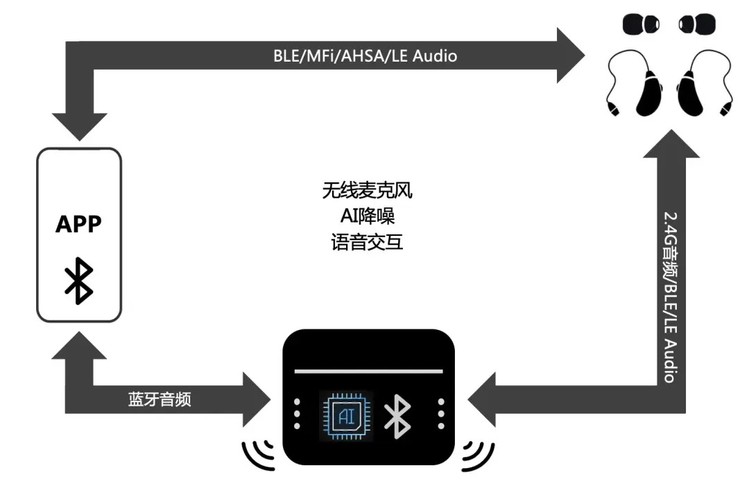 An image to describe post