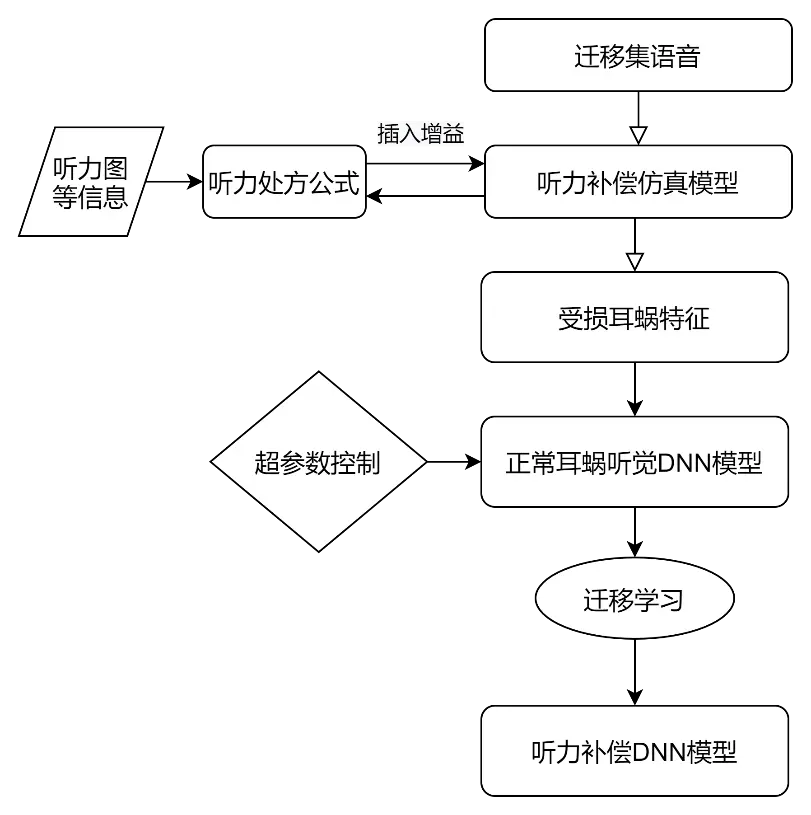 An image to describe post