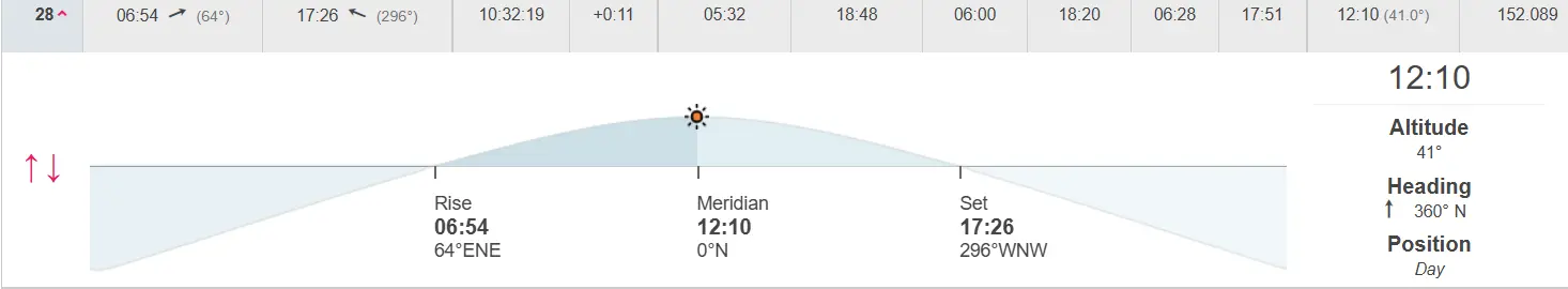 An image to describe post