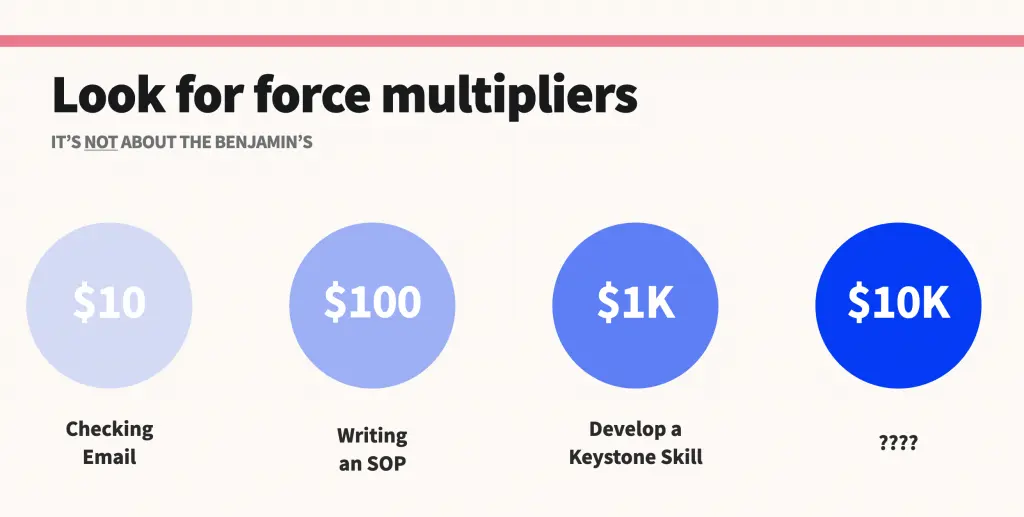 An image to describe post