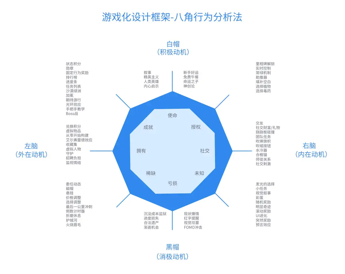 Vol.3 在阳台上钓鱼，去家门口狩猎