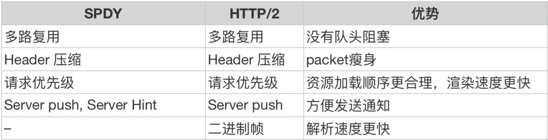 An image to describe post 我的HTTP/3学习笔记