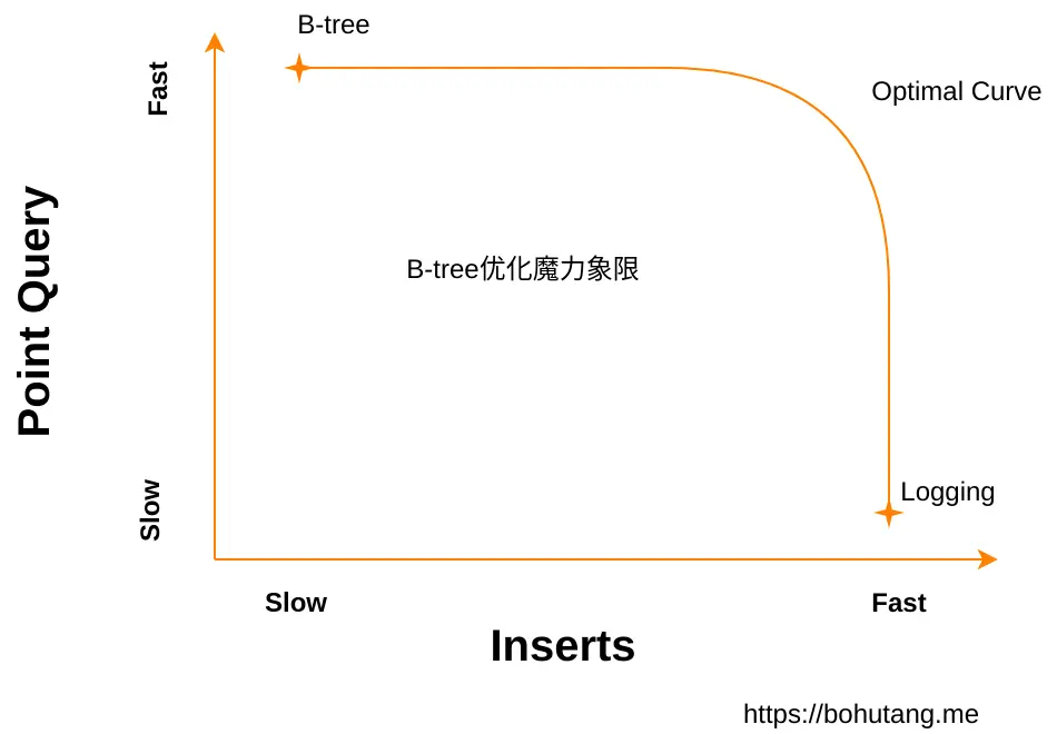 An image to describe post 这个周日，看点不一样的