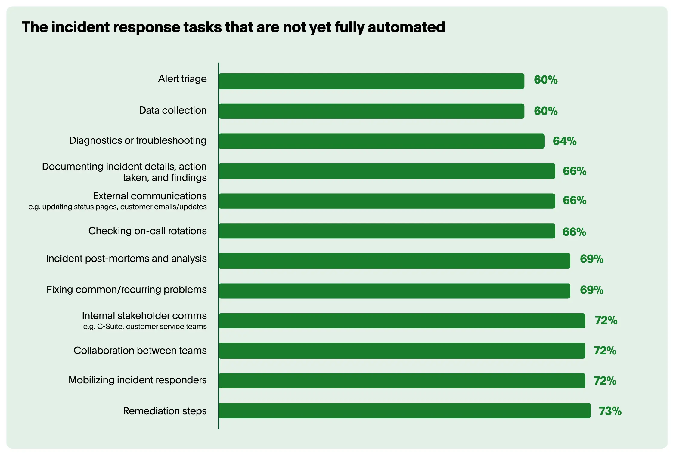 An image to describe post
