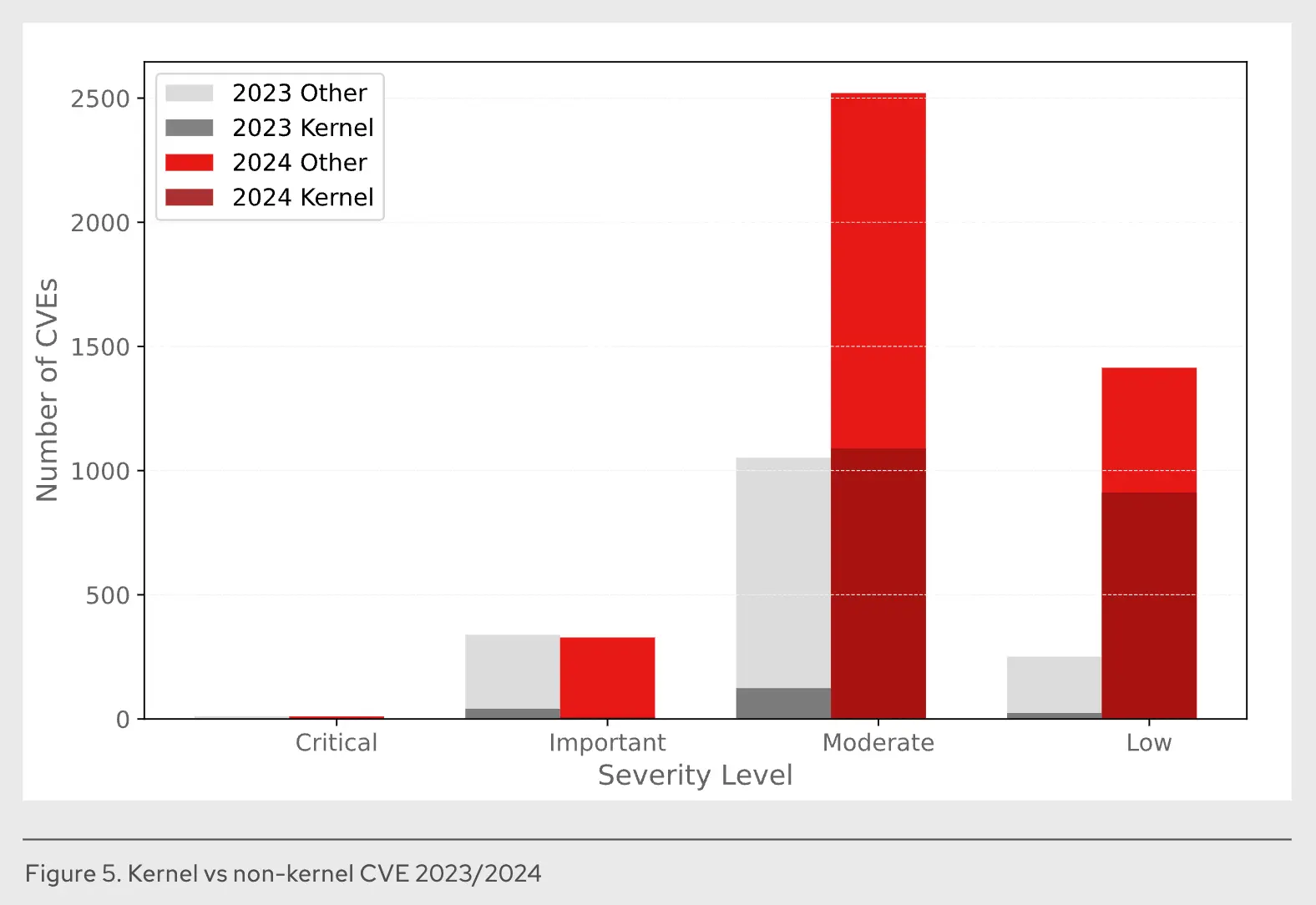 An image to describe post
