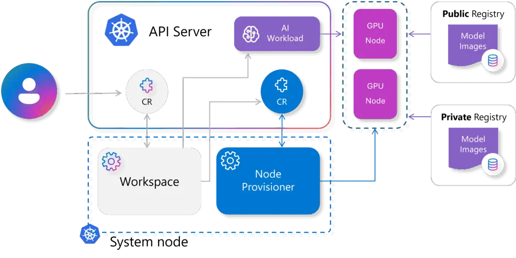 An image to describe post
