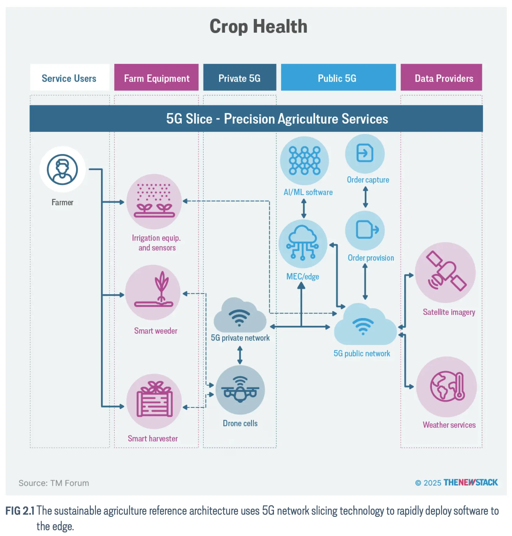 An image to describe post