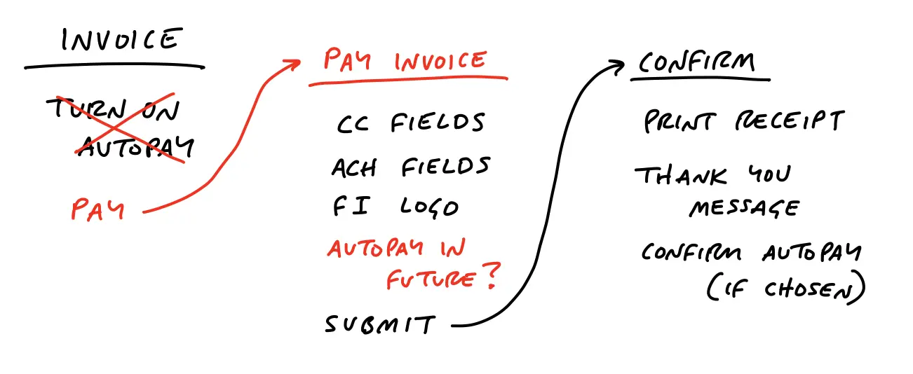 An image to describe post