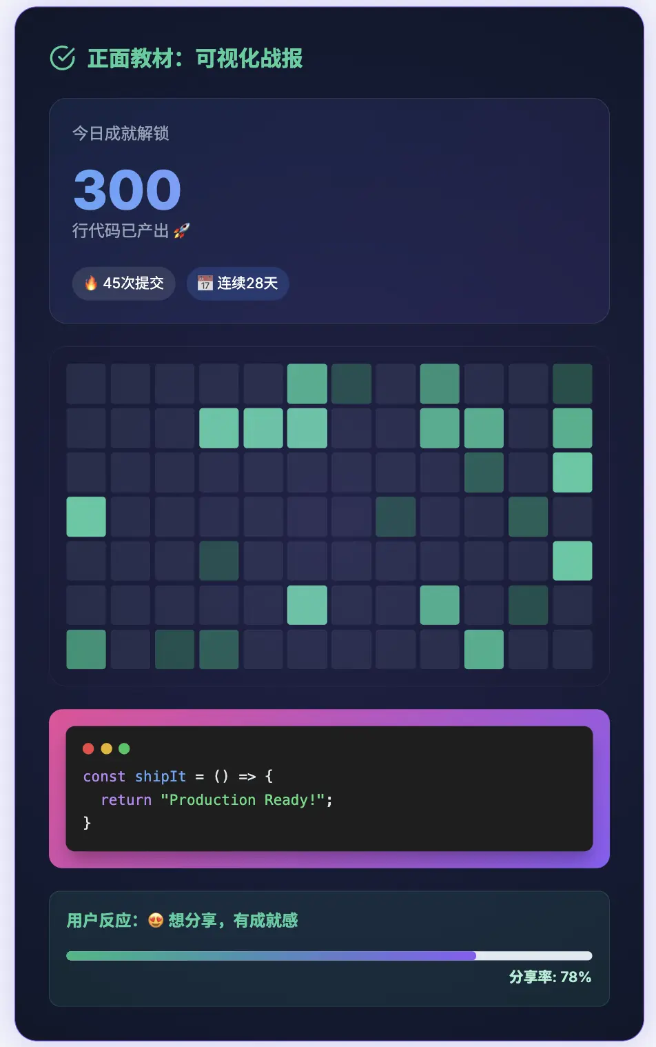 An image to describe post