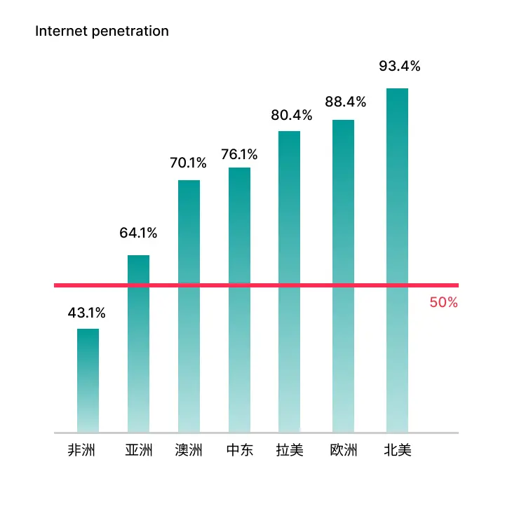 An image to describe post