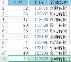 转债⎮双低策略，上周-3.23%