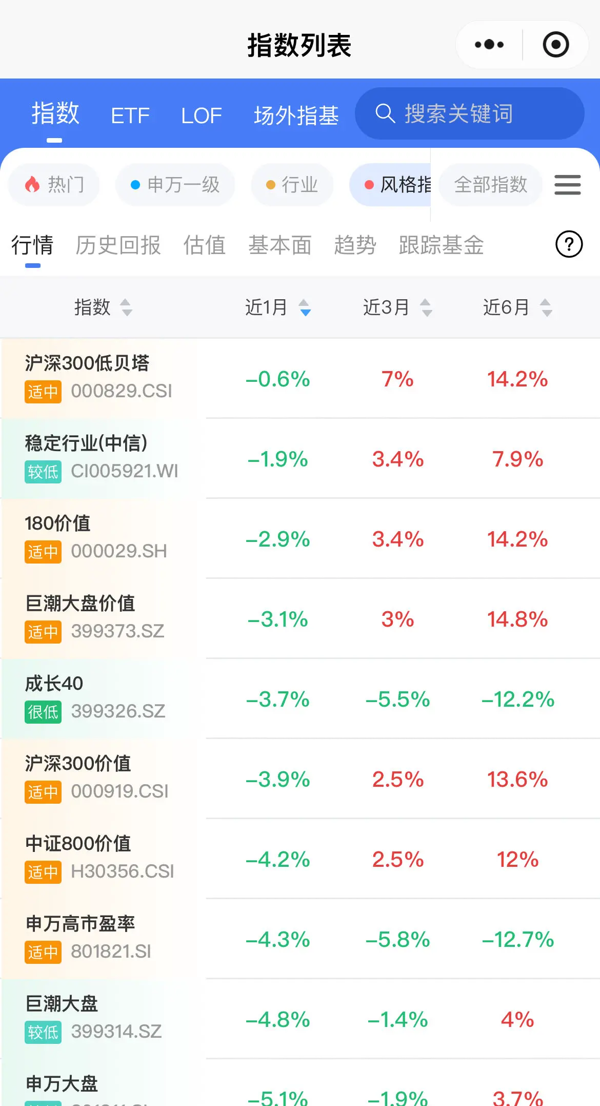 ETF⎮风格追踪试验，上月-3.97%