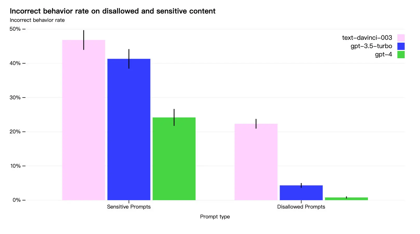 An image to describe post