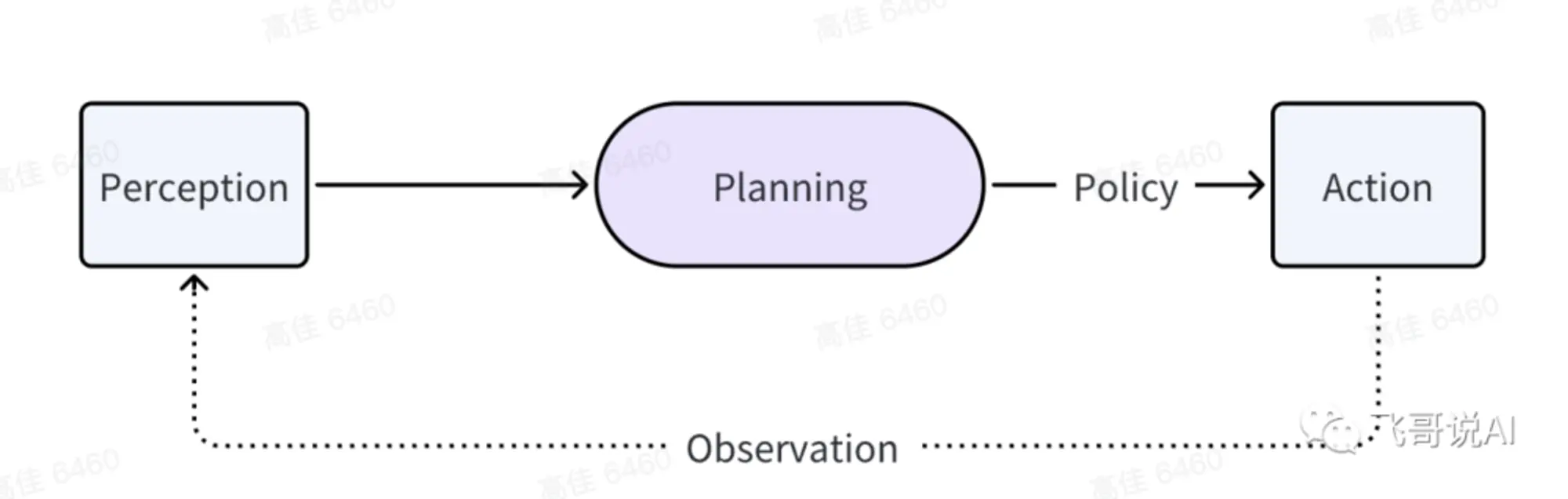 An image to describe post