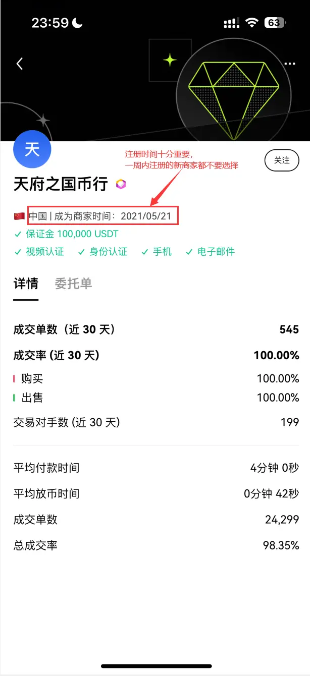 An image to describe post