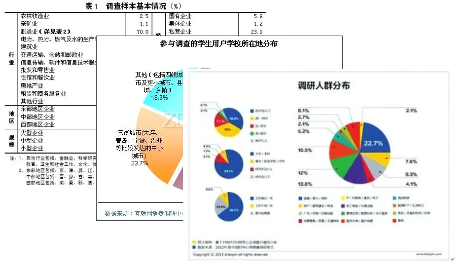 An image to describe post 为什么领导不喜欢提拔老实人？