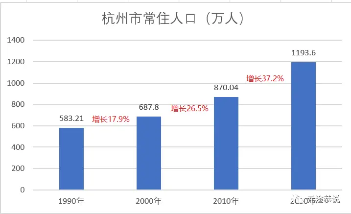 An image to describe post 未来属于杭州还是成都？