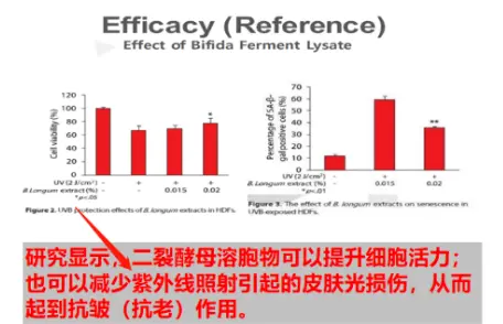 An image to describe post 三年来，我逢人就推的国货精华，30天内不满意不要钱！