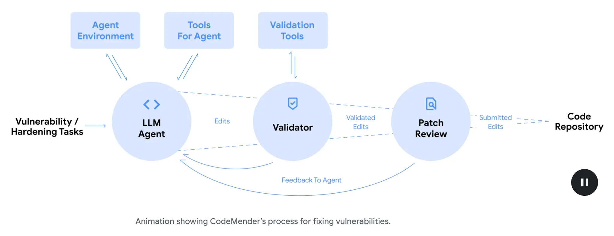 An image to describe post