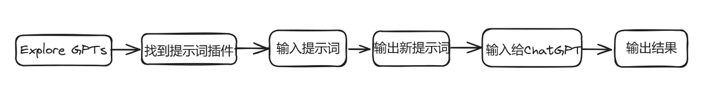 An image to describe post