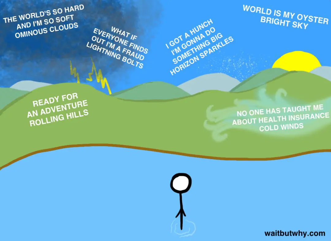 An image to describe post