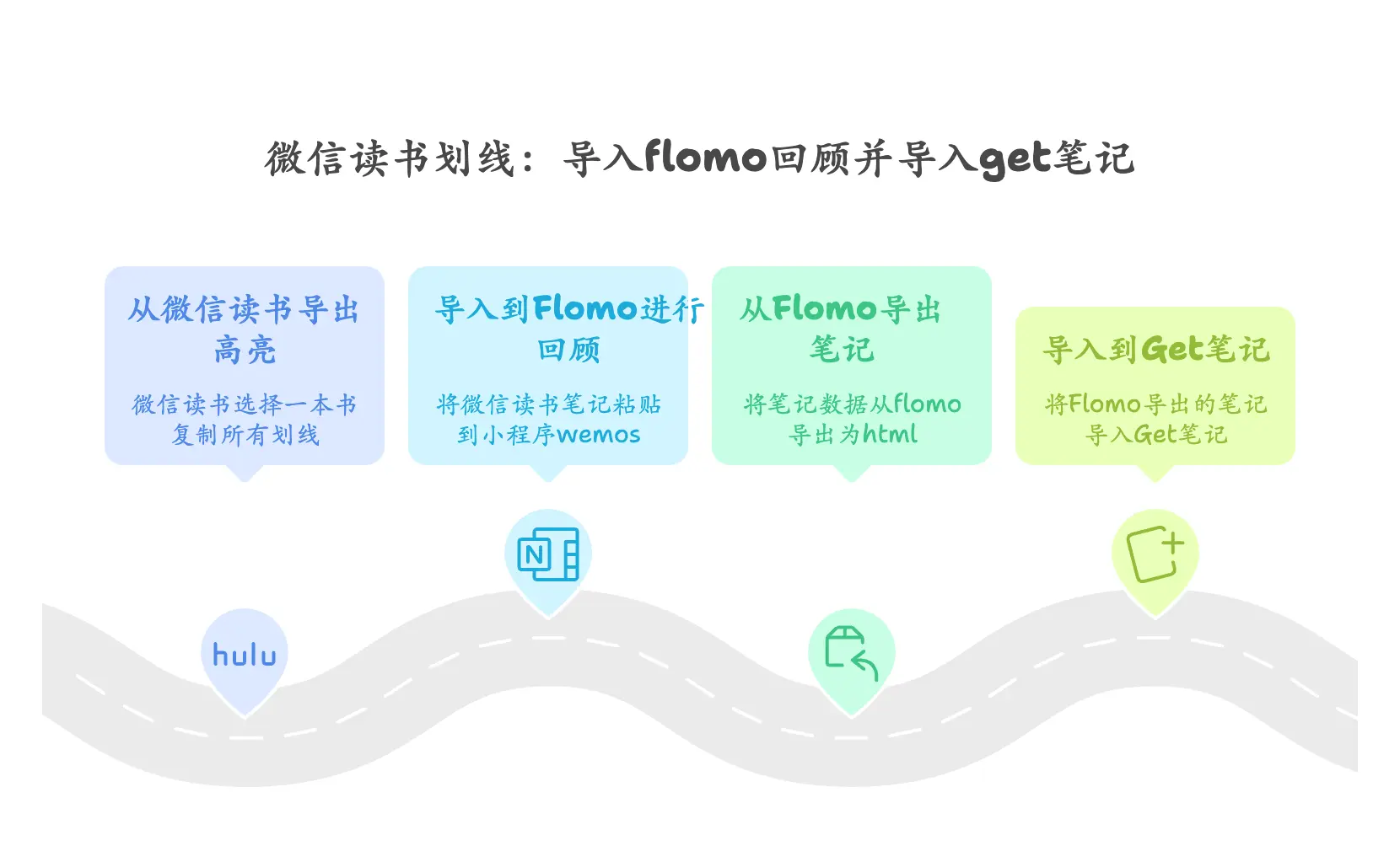 周刊V2512：探索知识库管理工具get笔记,把flomo笔记导入到get笔记