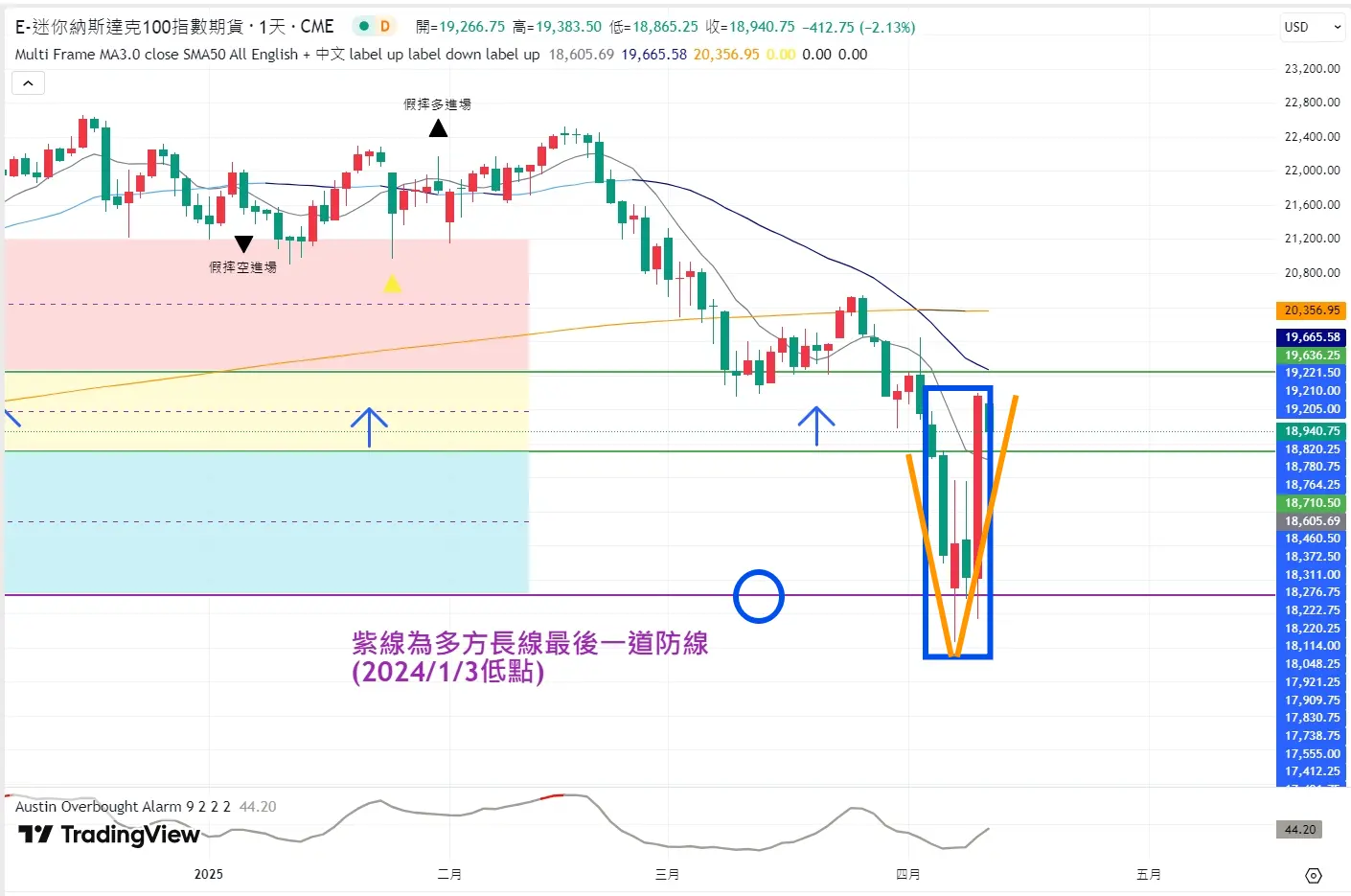 An image to describe post