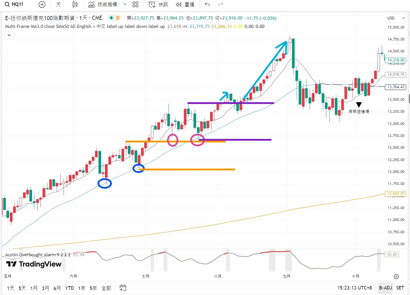 An image to describe post