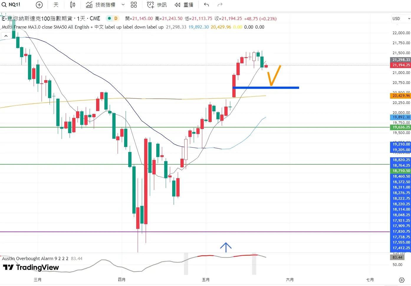 An image to describe post