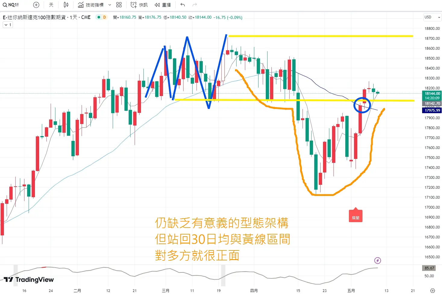 An image to describe post 【解讀美股情緒】市場冷卻回歸現實面- 20240509