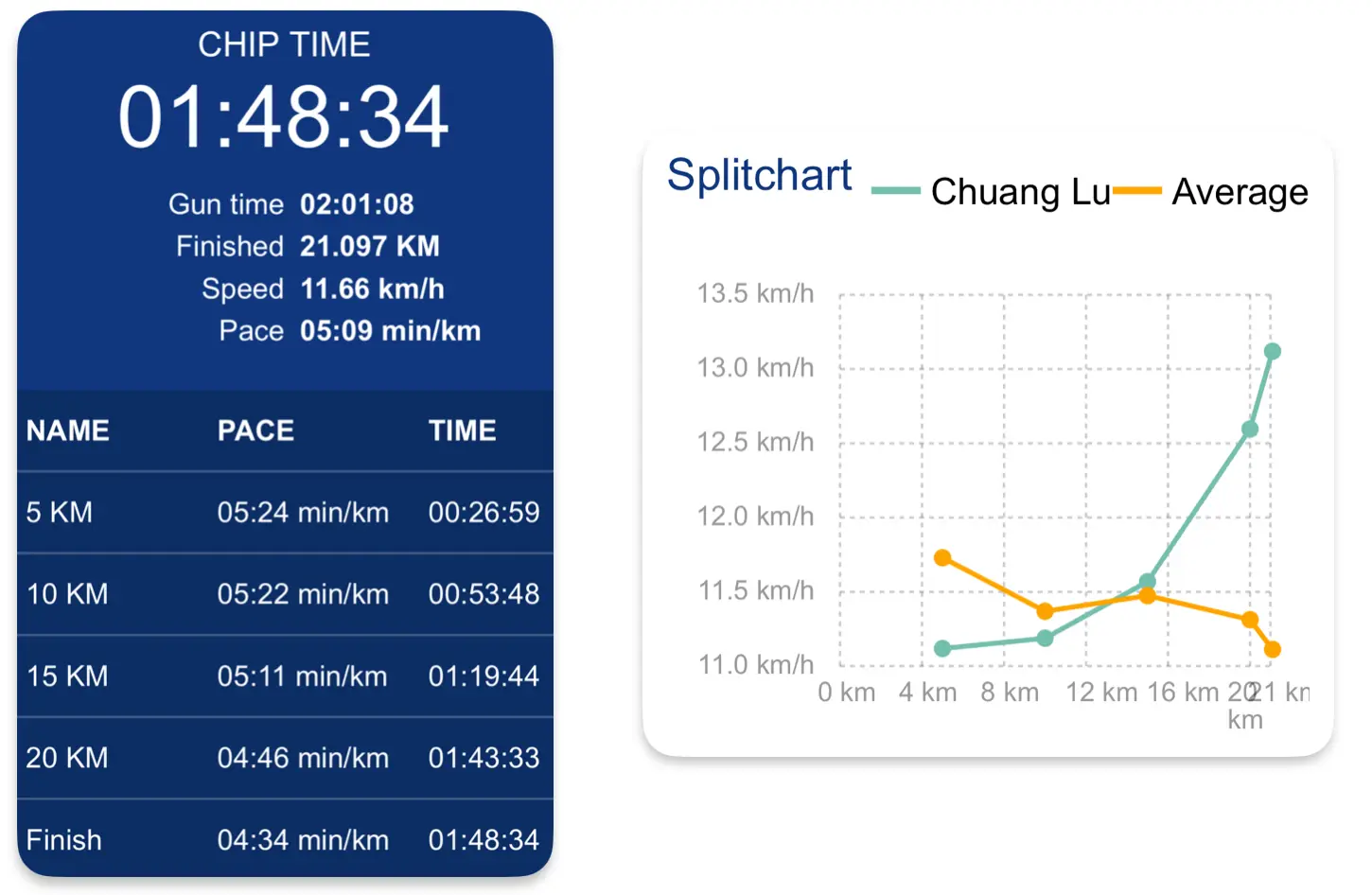 An image to describe post