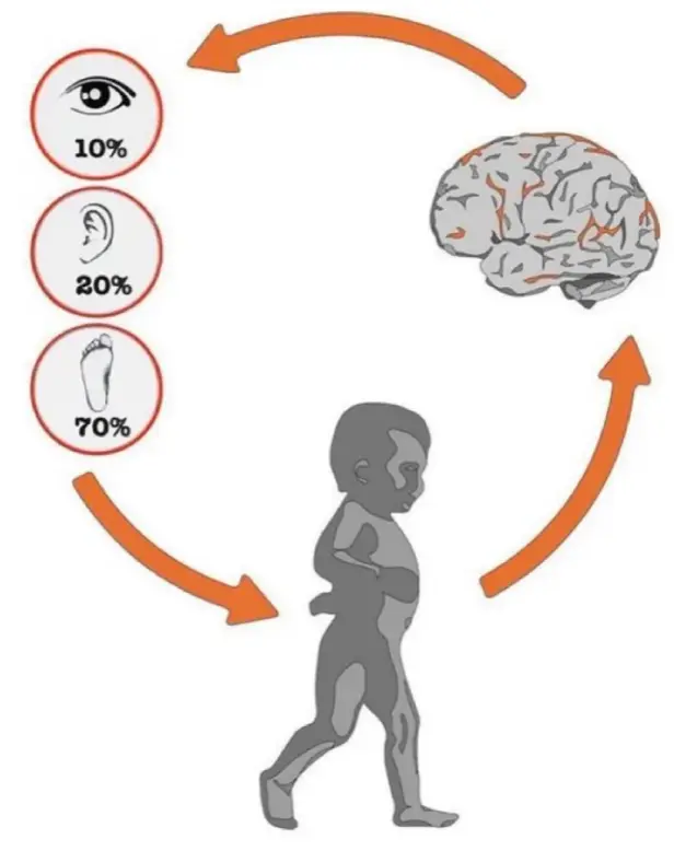 An image to describe post