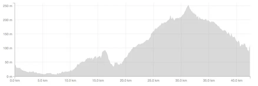 An image to describe post