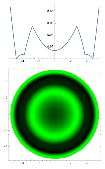 An image to describe post How to design the Simplest OrthoK lens with Wolfram Language(5)