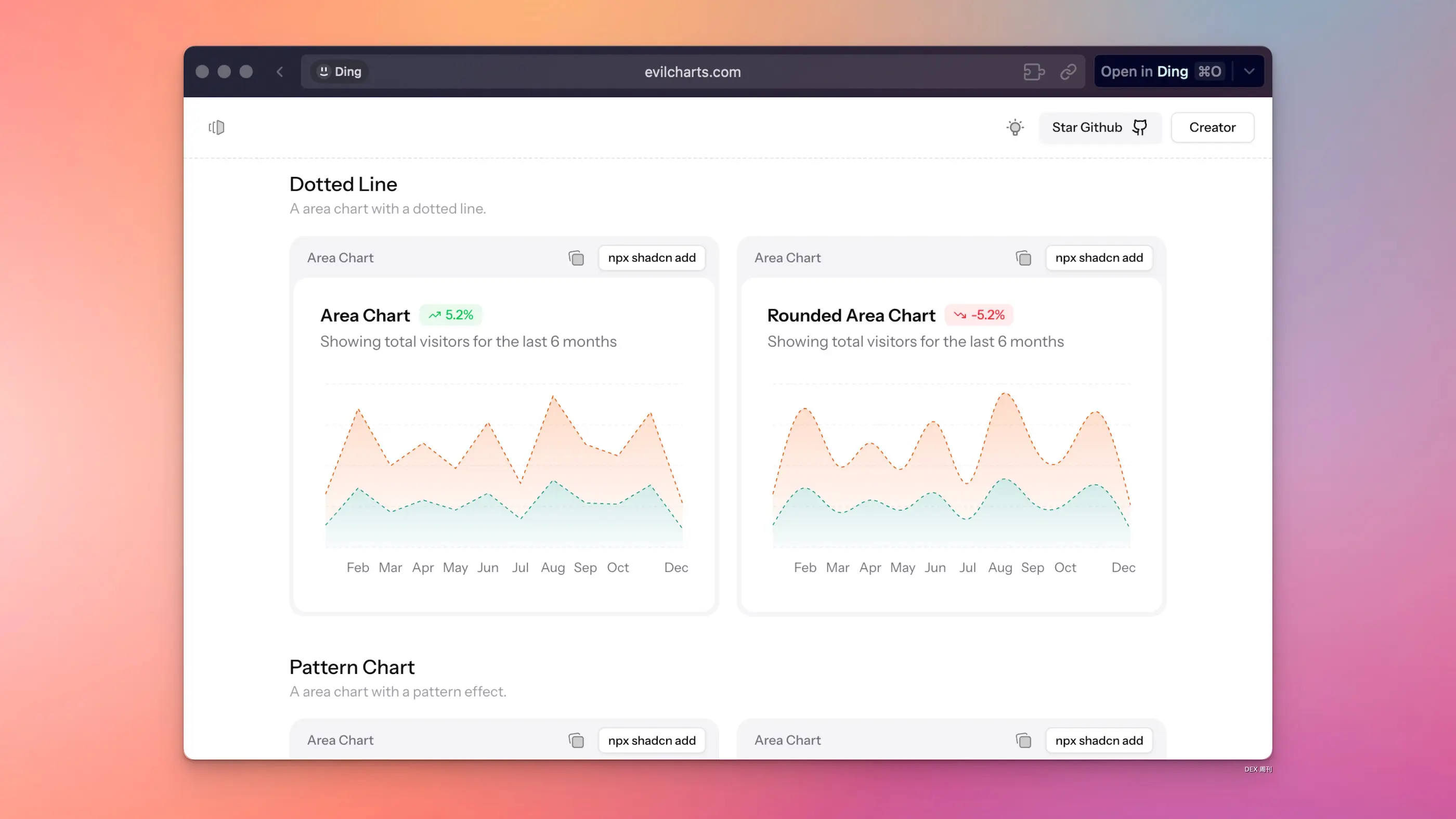 An image to describe post