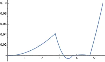 An image to describe post How to design the simplest OrthoK lens with Wolfram Language(4)