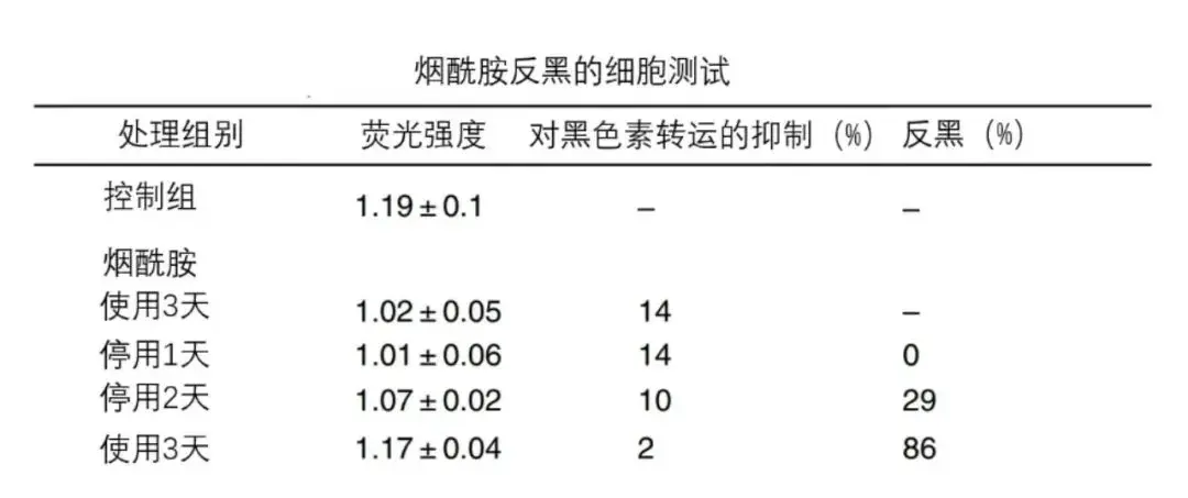 An image to describe post 嫌敷在脸上不够白，有人拿它泡水喝……