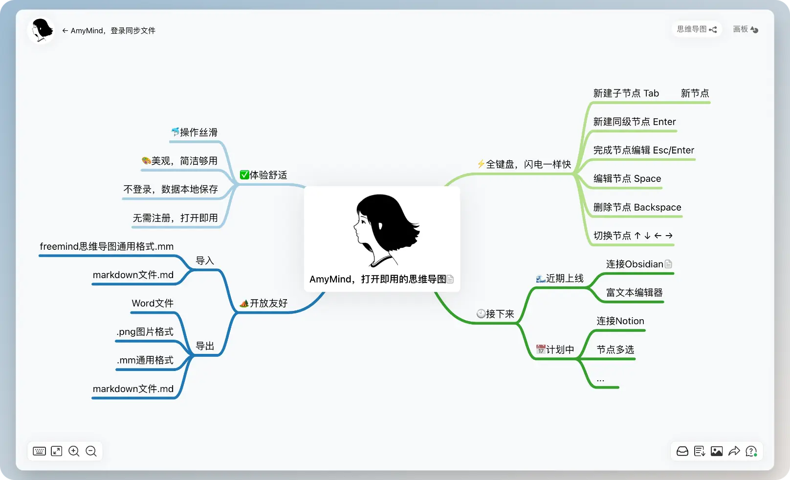 An image to describe post