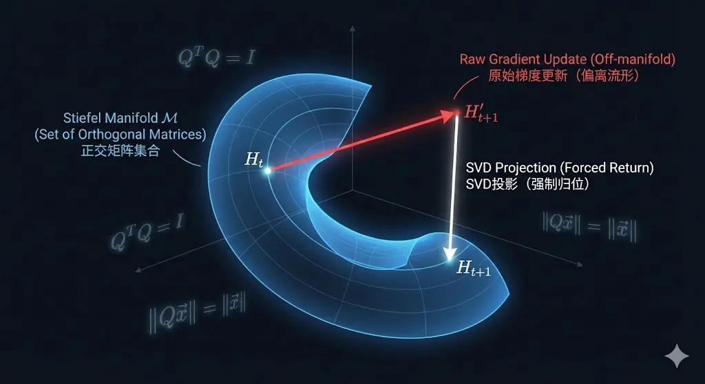 An image to describe post