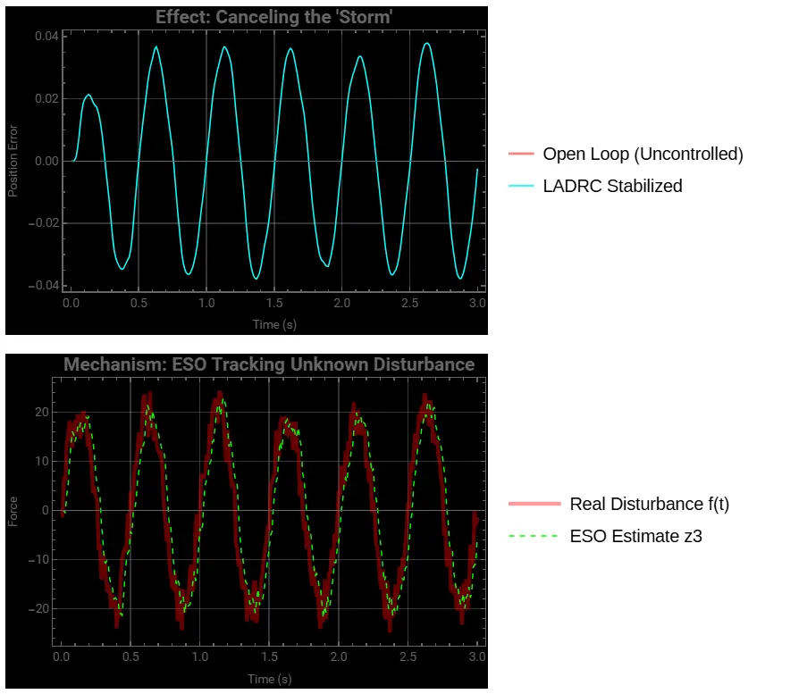 An image to describe post
