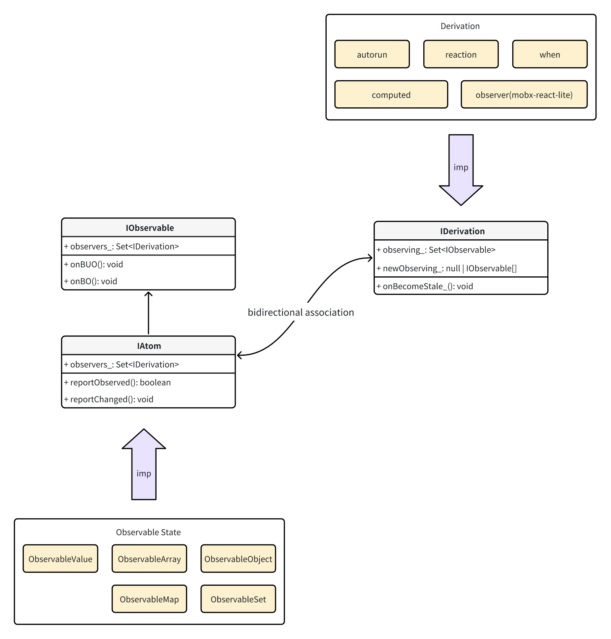 An image to describe post