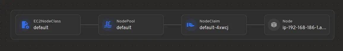 An image to describe post