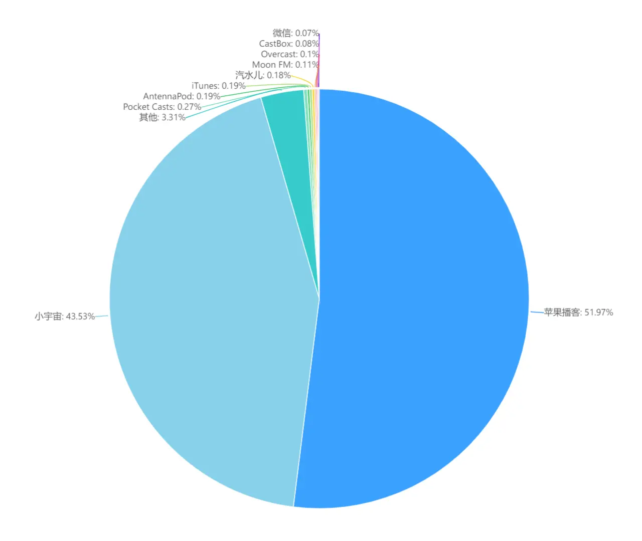 An image to describe post